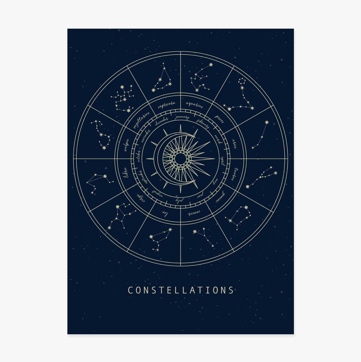 Poster Constelații 