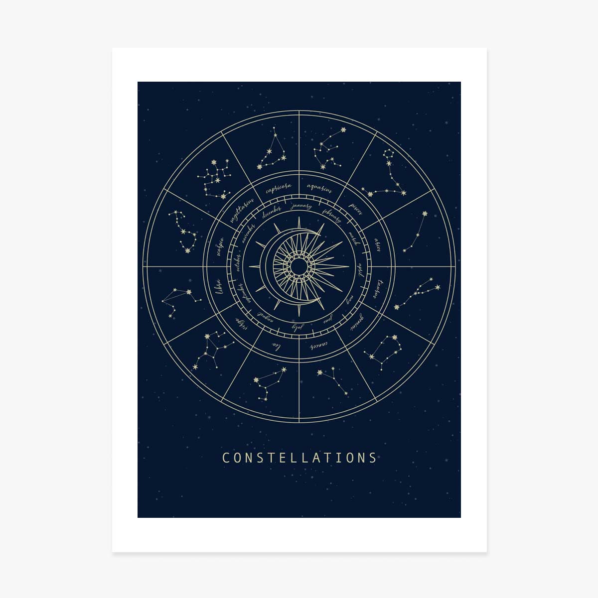 Poster Constelații 